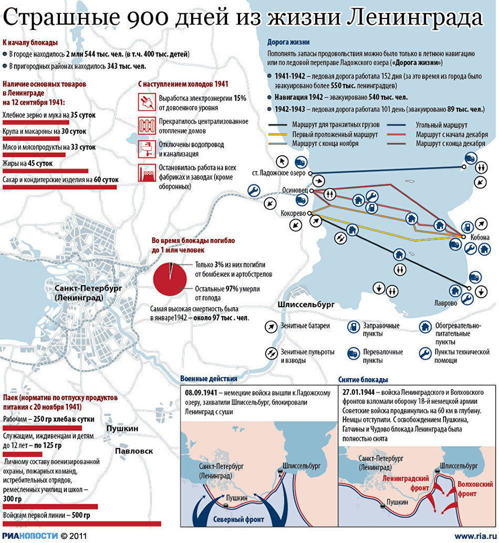 27 января – День воинской славы России. В этот день в 1944 году советские  войска освободили от блокады немецко-фашистских войск город Ленинград ‐  Главная — КДЦ 