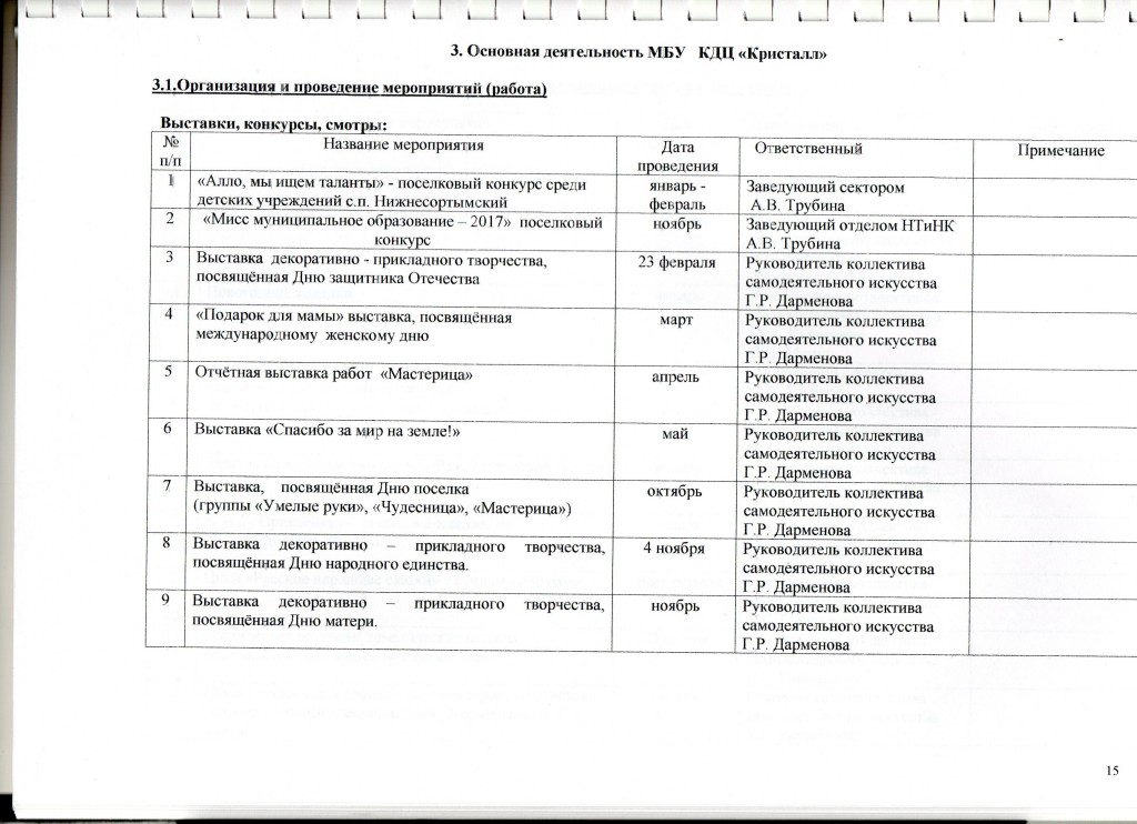 Работа в муниципальном бюджетном учреждении. План работы самодеятельного коллектива на год. Кристалл Нижнесортымский.