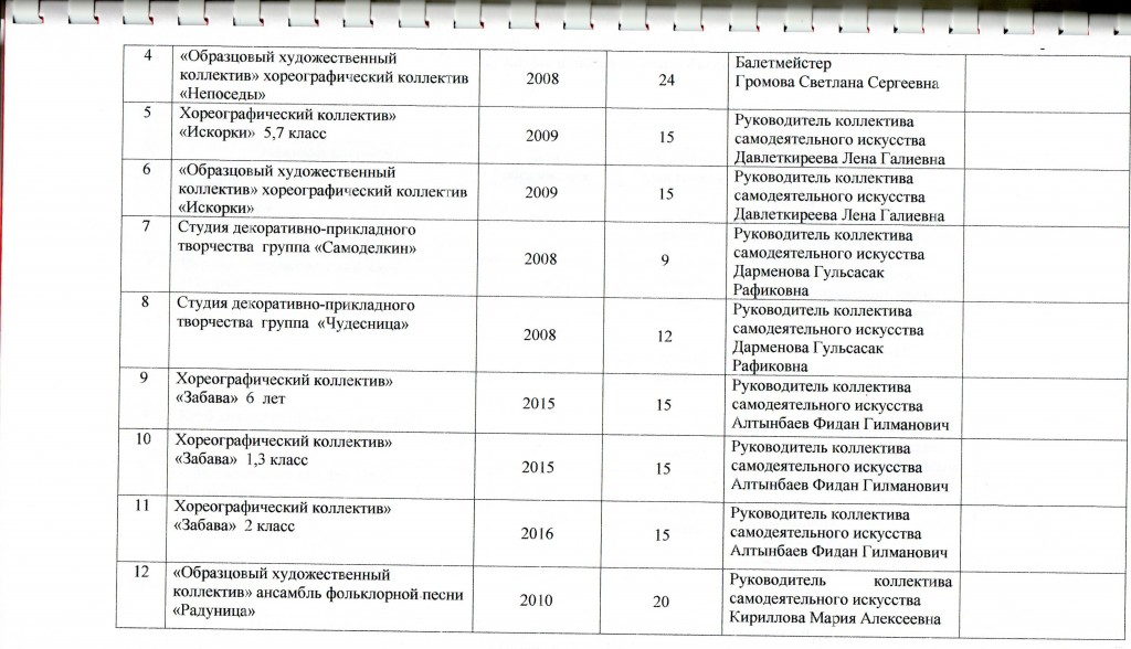 План работы танцевального коллектива